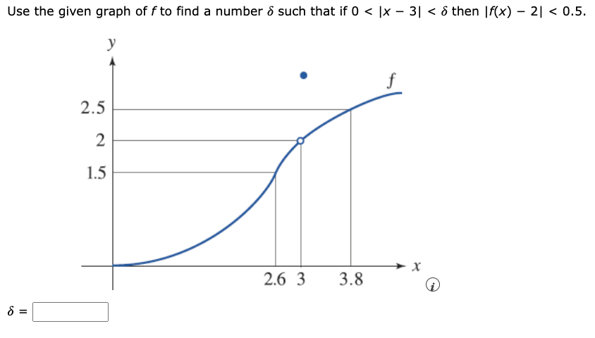 Use the given graph of f to find a number & such that if 0 < |x - 3| ≤ & then |f(x) - 2| < 0.5.
y
8 =
2.5
2
1.5
2.6 3
3.8
f
→