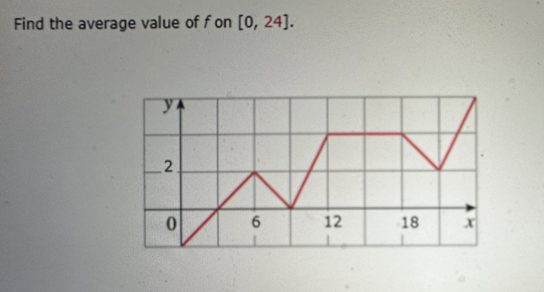 Find the average value of f on [0, 24].
ya
2
0
6
12
18