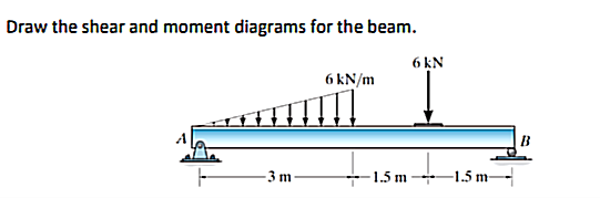 Draw the shear and moment diagrams for the beam.
6 kN
6 kN/m
B
tism
-3 m
1.5 m
-1.5 m-
