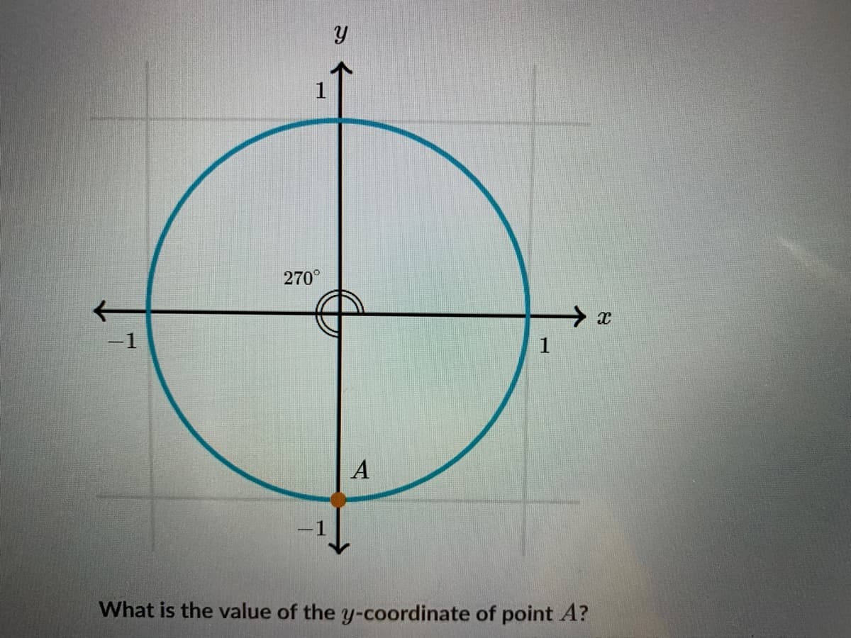 1
270°
1
A
-1
What is the value of the y-coordinate of point A?
