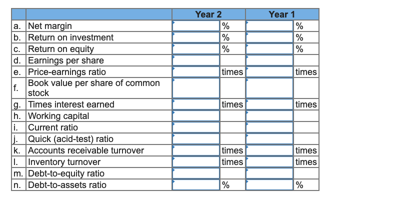 a. Net margin
b. Return on investment
c. Return on equity
d. Earnings per share
e. Price-earnings ratio
f.
Book value per share of common
stock
g. Times interest earned
h. Working capital
i. Current ratio
j. Quick (acid-test) ratio
k. Accounts receivable turnover
I. Inventory turnover
m. Debt-to-equity ratio
n. Debt-to-assets ratio
Year 2
%
%
%
times
times
times
times
%
Year 1
%
%
%
times
times
times
times
%