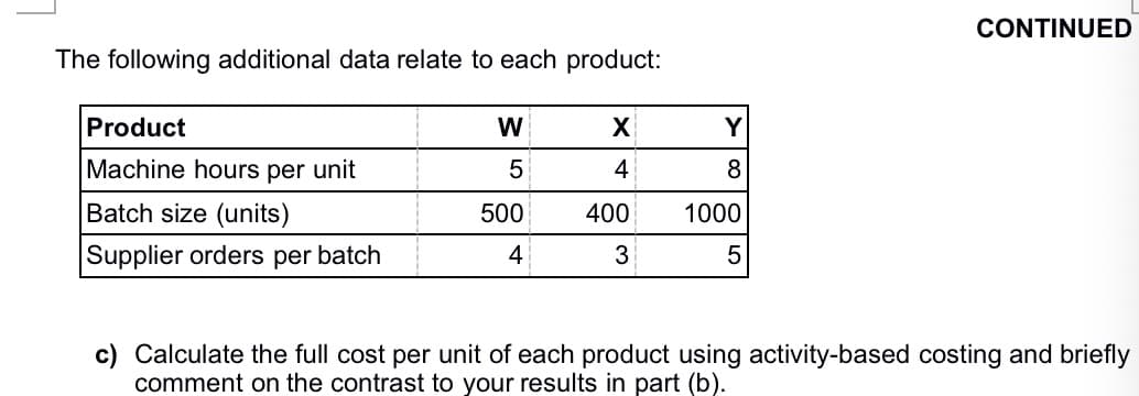 CONTINUED
The following additional data relate to each product:
Product
W
X
Y
Machine hours per unit
5
4
8
Batch size (units)
500
400
1000
Supplier orders per batch
4
3
c) Calculate the full cost per unit of each product using activity-based costing and briefly
comment on the contrast to your results in part (b).
