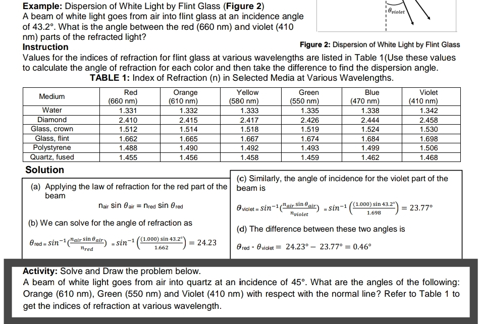 Example: Dispersion of White Light by Flint Glass (Figure 2)
A beam of white light goes from air into flint glass at an incidence angle
of 43.2°. What is the angle between the red (660 nm) and violet (410
nm) parts of the refracted light?
Instruction
Values for the indices of refraction for flint glass at various wavelengths are listed in Table 1(Use these values
to calculate the angle of refraction for each color and then take the difference to find the dispersion angle.
i Qviolet
Figure 2: Dispersion of White Light by Flint Glass
TABLE 1: Index of Refraction (n) in Selected Media at Various Wavelengths.
Green
(550 nm)
Red
Violet
Orange
(610 nm)
Yellow
Blue
Medium
(660 nm)
(580 nm)
(470 nm)
(410 nm)
Water
1.331
1.332
1.333
1.335
1.338
1.342
Diamond
2.410
2.415
2.417
2.426
2.444
2.458
Glass, crown
Glass, flint
Polystyrene
Quartz, fused
1.512
1.514
1.518
1.519
1.524
1.530
1.662
1.665
1.667
1.674
1.684
1.698
1.488
1.490
1.492
1.493
1.499
1.506
1.455
1.456
1.458
1.459
1.462
1.468
Solution
(c) Similarly, the angle of incidence for the violet part of the
(a) Applying the law of refraction for the red part of the beam is
beam
nair sin eair = nred sin e red
O violet = sin-(*air Sin Oair) - sin-1 ((1000) sin 43.2°)
nyiolet
= 23.77°
%3D
1.698
(b) We can solve for the angle of refraction as
(d) The difference between these two angles is
O red = sin-(Mair Sin ® air) - sin-1 (1.000) sin 43.2°)
Nred
= 24.23
1.662
O red - Ovidlet = 24.23° – 23.77° = 0.46°
Activity: Solve and Draw the problem below.
A beam of white light goes from air into quartz at an incidence of 45°. What are the angles of the following:
Orange (610 nm), Green (550 nm) and Violet (410 nm) with respect with the normal line? Refer to Table 1 to
get the indices of refraction at various wavelength.
