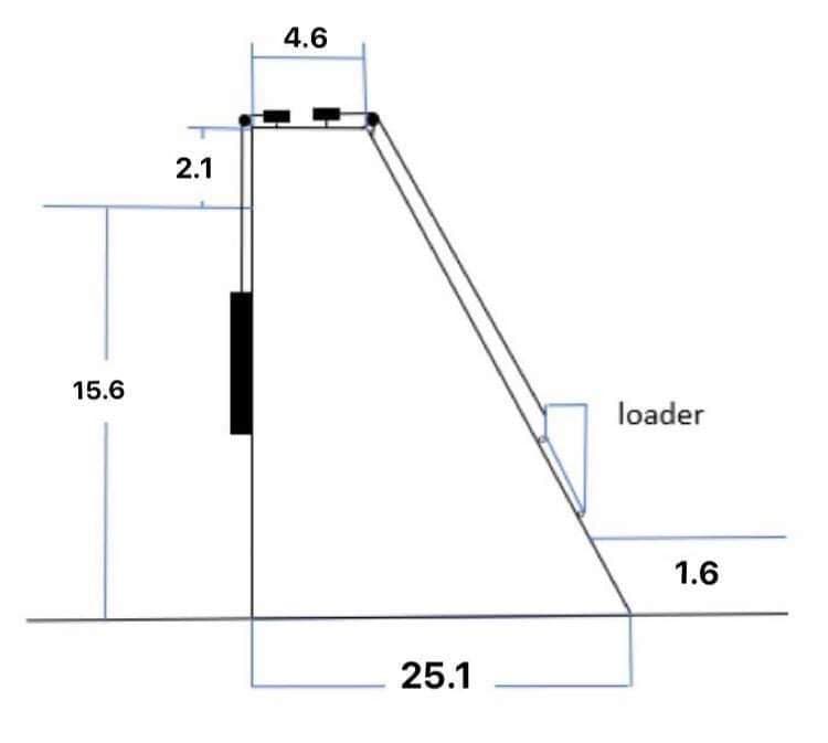 15.6
2.1
4.6
25.1
loader
1.6