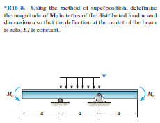 *RI6-8. Using the method of supeīposition, determinc
the magnitude of Mo in terms of the distributed load w and
dimcnsion a so that the deflection at the center of the beam
is zeto. El is constant.
ПП
|M.
