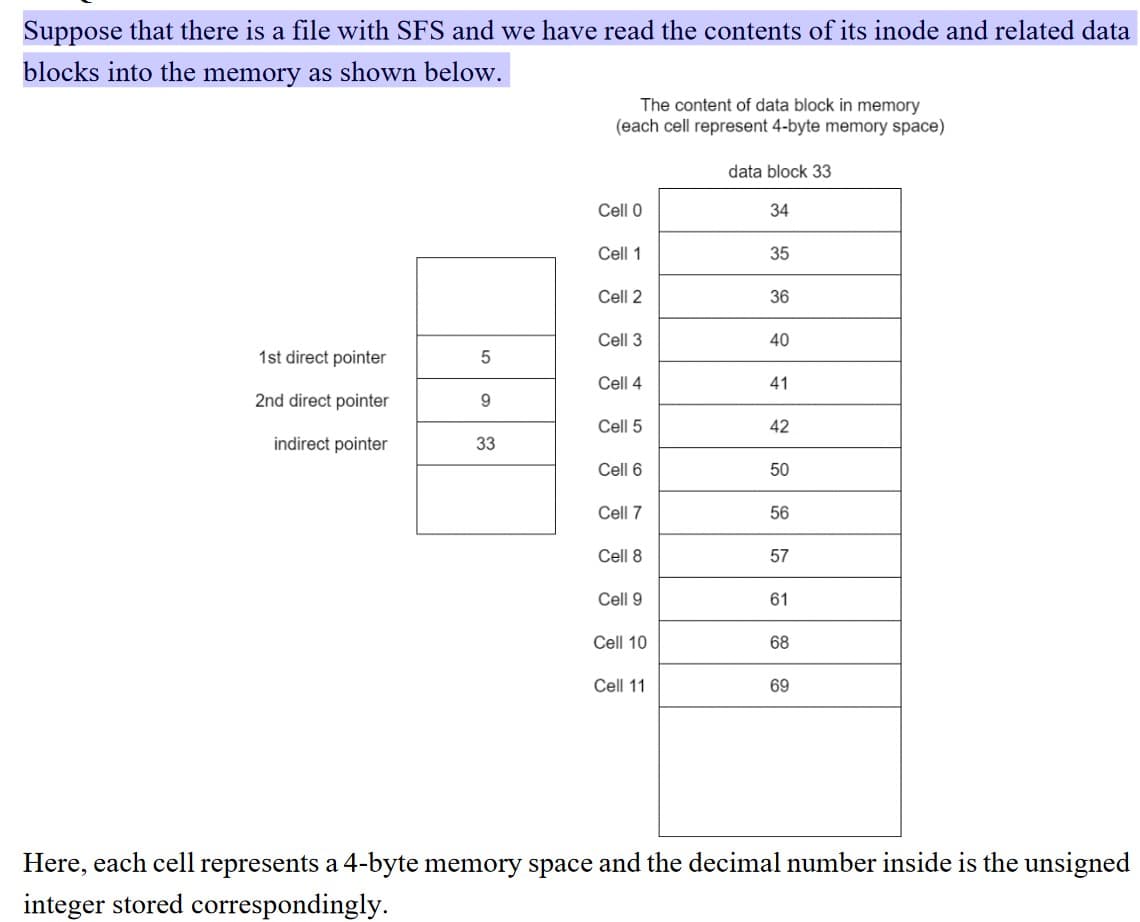 Suppose that there is a file with SFS and we have read the contents of its inode and related data
blocks into the memory as shown below.
The content of data block in memory
(each cell represent 4-byte memory space)
data block 33
Cell 0
34
Cell 1
35
Cell 2
36
Cell 3
40
1st direct pointer
Cell 4
41
2nd direct pointer
Cell 5
42
indirect pointer
33
Cell 6
50
Cell 7
56
Cell 8
57
Cell 9
61
Cell 10
68
Cell 11
69
Here, each cell represents a 4-byte memory space and the decimal number inside is the unsigned
integer stored correspondingly.
