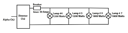 Breaker
Imax 30 Amps
Lamp #4
1200 Watts
Lamp a 5
1200 Watts
Lamp # 6
1800 Watts
Lamp 4 7
1800 Watts
Dimmer
Alpha Ch2
Ch2
