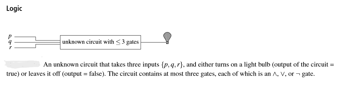 Logic
P
r
unknown circuit with <3 gates
An unknown circuit that takes three inputs {p, q, r}, and either turns on a light bulb (output of the circuit =
true) or leaves it off (output= false). The circuit contains at most three gates, each of which is an A, V, or gate.