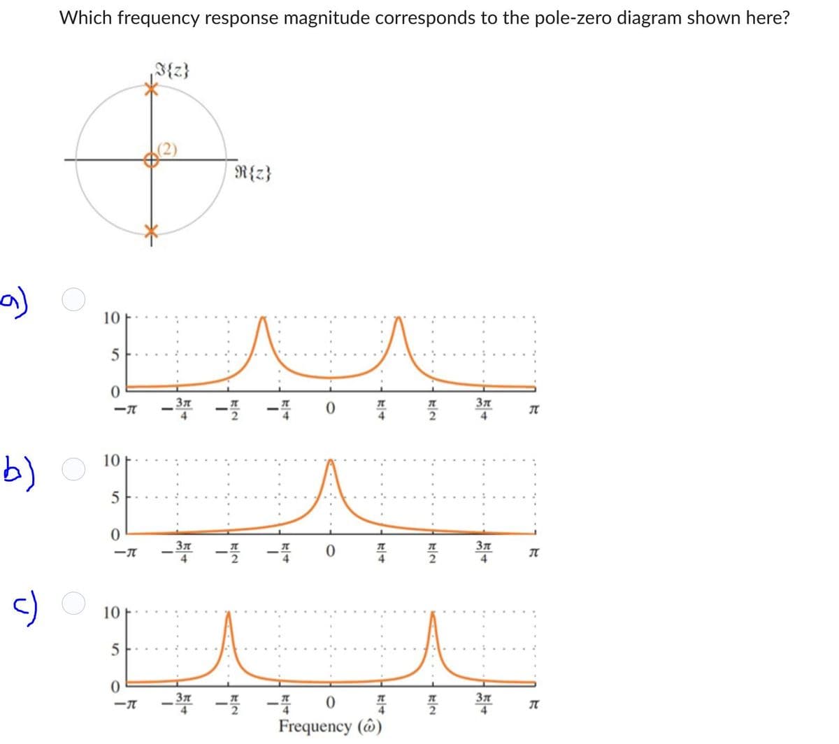 Which frequency response magnitude corresponds to the pole-zero diagram shown here?
I{z}
(2)
B
a)
10
5
0
<-π
R{z}
м
3π
0
Π
Π
Зл
π
4
b)
10
5
0
-π
10
5
-3
4
-플
π
4
2
3π
4
πT
0
-π
-37-77
-%
-770
H
3π
πT
4
4
Frequency (ŵ)