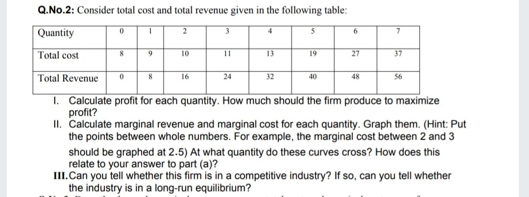 Q.No.2: Consider total cost and total revenue given in the following table:
Quantity
2
4
5
Total cost
8
10
11
13
19
27
37
Total Revenue
8.
16
24
32
40
48
56
1. Calculate profit for each quantity. How much should the firm produce to maximize
profit?
II. Calculate marginal revenue and marginal cost for each quantity. Graph them. (Hint: Put
the points between whole numbers. For example, the marginal cost between 2 and 3
should be graphed at 2.5) At what quantity do these curves cross? How does this
relate to your answer to part (a)?
III.Can you tell whether this firm is in a competitive industry? If so, can you tell whether
the industry is in a long-run equilibrium?
