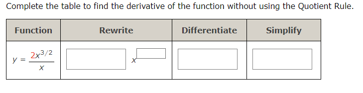 Complete the table to find the derivative of the function without using the Quotient Rule.
Simplify
Function
y =
2x3/2
X
Rewrite
Differentiate
