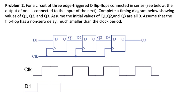 Problem 2. For a circuit of three edge-triggered D flip-flops connected in series (see below, the
output of one is connected to the input of the next). Complete a timing diagram below showing
values of Q1, Q2, and Q3. Assume the initial values of Q1,Q2,and Q3 are all 0. Assume that the
flip-flop has a non-zero delay, much smaller than the clock period.
CIK
D1
D1
Clk
D
D2
D
Q2 D3 D
Q
Q3