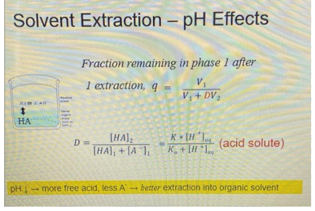 Solvent Extraction – pH Effects
-
Fraction remaining in phase 1 after
1 extraction, q =
V,+ DV2
HA -
HA
K [H la (acid solute)
K.+[H
[HA]2
D =
[HA], +[A 1,
pH
more free acid, less A
better extraction into organic solvent
