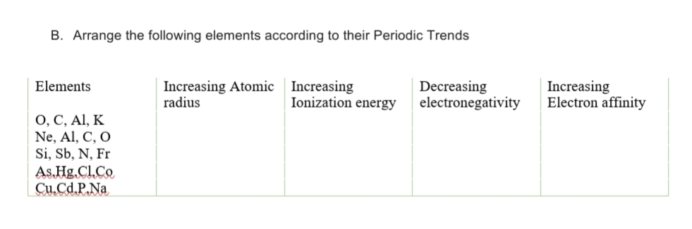 B. Arrange the following elements according to their Periodic Trends
Decreasing
electronegativity
Increasing
Electron affinity
Elements
Increasing Atomic Increasing
radius
Ionization energy
ο, C, Al, K
Ne, Al, C, O
Si, Sb, N, Fr
As.Hg.Cl.Co
Cu.Cd.P.Na
