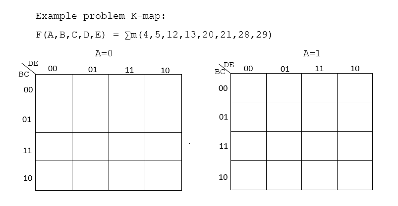 Example problem K-map:
F (A, B,C,D, E)
Em ( 4 , 5,12,13,20,21,28,29)
A=0
A=1
DE
DE
BC
00
01
11
10
00
01
11
10
BC
00
00
01
01
11
11
10
10

