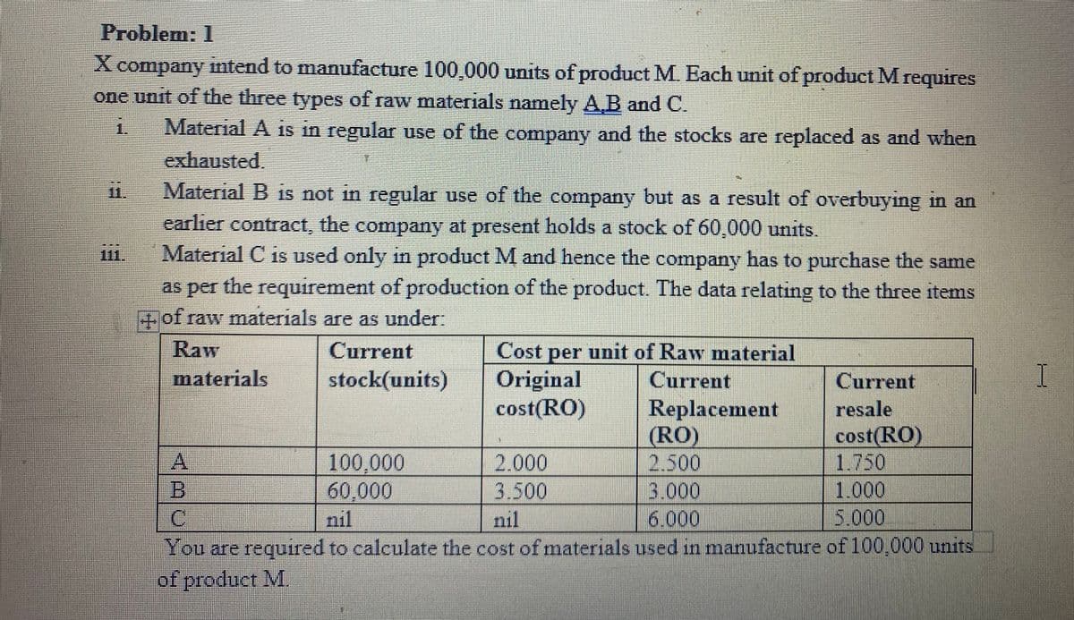 Problem: 1
X company intend to manufacture 100,000 units of product M. Each unit of product M requires
one unit of the three types of raw materials namely A,B and C.
1.
Material A is in regular use of the company and the stocks are replaced as and when
exhausted.
11.
111
Material B is not in regular use of the company but as a result of overbuying in an
earlier contract, the company at present holds a stock of 60,000 units.
Material C is used only in product M and hence the company has to purchase the same
as per the requirement of production of the product. The data relating to the three items
+of raw materials are as under:
Raw
Current
materials
stock(units)
APU
А
(RO)
2.500
3.000
nil
nil
6.000
You are required to calculate the cost of materials used in manufacture of 100,000 units
of product M
B
C
Cost per unit of Raw material
Current
Replacement
100,000
60.000
Original
cost(RO)
X
Current
resale
cost(RO)
1.750
1.000
5.000
2.000
3.500
I