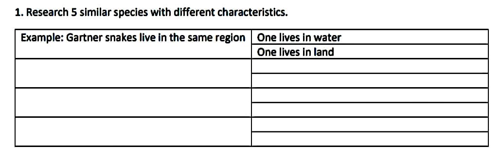 1. Research 5 similar species with different characteristics.
Example: Gartner snakes live in the same region One lives in water
One lives in land
