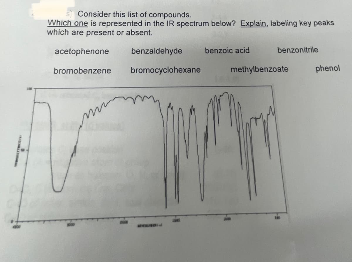 s) Consider this list of compounds.
Which one is represented in the IR spectrum below? Explain, labeling key peaks
which are present or absent.
acetophenone
bromobenzene
benzaldehyde benzoic acid
bromocyclohexane
benzonitrile
methylbenzoate
phenol