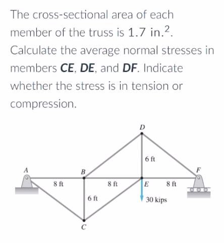 The cross-sectional area of each
member of the truss is 1.7 in.?.
Calculate the average normal stresses in
members CE, DE, and DF. Indicate
whether the stress is in tension or
compression.
D
|6 ft
B
8 ft
8 ft
E
8 ft
6 ft
30 kips
