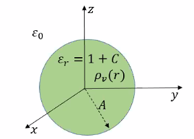 Z.
E. = 1+ C`
Po(r)
y
x,

