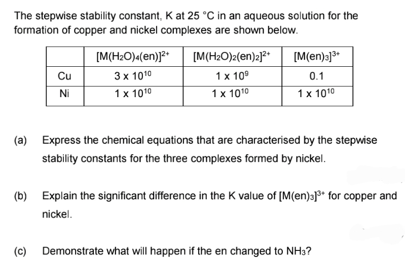 The stepwise stability constant, K at 25 °C in an aqueous solution for the
formation of copper and nickel complexes are shown below.
[M(H2O)4(en)]2*
[M(H2O)2(en)2]²*
[M(en)3]3+
Cu
3 x 1010
1 x 109
0.1
Ni
1 x 1010
1 x 1010
1 x 1010
(а)
Express the chemical equations that are characterised by the stepwise
stability constants for the three complexes formed by nickel.
(b)
Explain the significant difference in the K value of [M(en)3]** for copper and
nickel.
(c)
Demonstrate what will happen if the en changed to NH3?
