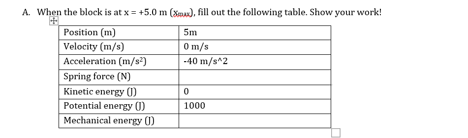A. When the block is at x = +5.0 m (Xmax), fill out the following table. Show your work!
Position (m)
5m
Velocity (m/s)
0 m/s
Acceleration (m/s²)
-40 m/s^2
Spring force (N)
Kinetic energy ()
Potential energy (J)
1000
Mechanical energy (J)
