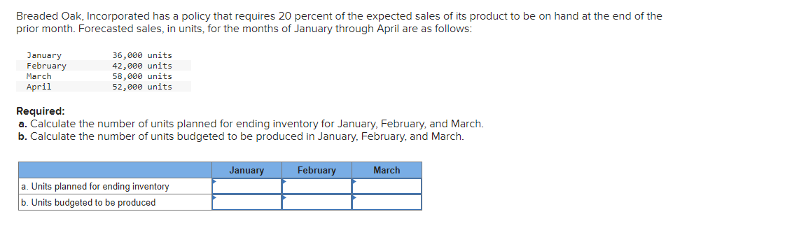 Breaded Oak, Incorporated has a policy that requires 20 percent of the expected sales of its product to be on hand at the end of the
prior month. Forecasted sales, in units, for the months of January through April are as follows:
January
February
March
April
36,000 units
42,000 units
58,000 units
52,000 units
Required:
a. Calculate the number of units planned for ending inventory for January, February, and March.
b. Calculate the number of units budgeted to be produced in January, February, and March.
a. Units planned for ending inventory
b. Units budgeted to be produced
January
February
March