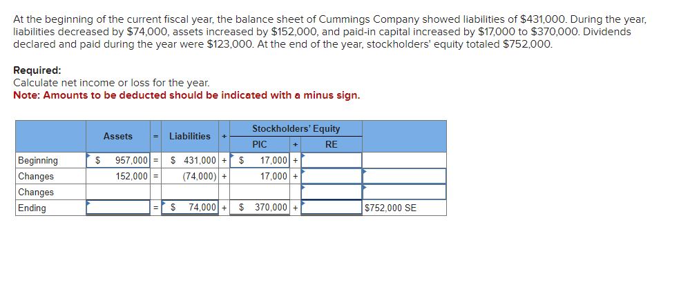 At the beginning of the current fiscal year, the balance sheet of Cummings Company showed liabilities of $431,000. During the year,
liabilities decreased by $74,000, assets increased by $152,000, and paid-in capital increased by $17,000 to $370,000. Dividends
declared and paid during the year were $123,000. At the end of the year, stockholders' equity totaled $752,000.
Required:
Calculate net income or loss for the year.
Note: Amounts to be deducted should be indicated with a minus sign.
Beginning
Changes
Changes
Ending
Assets
$ 957,000
152,000
Liabilities
$ 431,000+ $
(74,000) +
$ 74,000+
Stockholders' Equity
RE
PIC
+
17,000+
17,000+
$ 370,000+
$752,000 SE