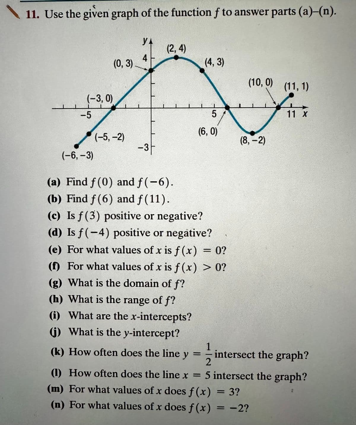 11. Use the given graph of the function f to answer parts (a)-(n).
(-3,0)
-5
(-6, -3)
(0, 3)
(-5, -2)
YA
-3-
(2, 4)
(4,3)
5
(6,0)
(a) Find f (0) and f(-6).
(b) Find f (6) and ƒ(11).
(c) Is f(3) positive or negative?
(d) Is f(-4) positive or negative?
(e) For what values of x is f(x) = 0?
(f) For what values of x is f (x) > 0?
(g) What is the domain of f?
(h) What is the range of f?
(i) What are the x-intercepts?
(j) What is the y-intercept?
(k) How often does the line y
(10,0)
-
(11, 1)
für
11 X
(8,-2)
intersect the graph?
2
(1) How often does the line x = 5 intersect the graph?
(m) For what values of x does f(x) = 3?
(n) For what values of x does f(x) = -2?