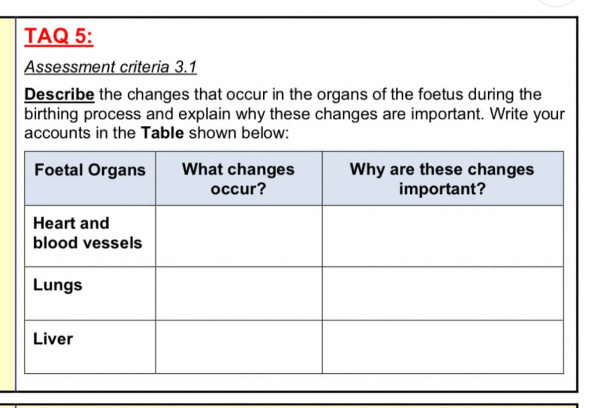 TAQ 5:
Assessment criteria 3.1
Describe the changes that occur in the organs of the foetus during the
birthing process and explain why these changes are important. Write your
accounts in the Table shown below:
Foetal Organs What changes
occur?
Heart and
blood vessels
Lungs
Liver
Why are these changes
important?