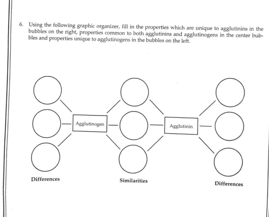 6. Using the following graphic organizer, fill in the properties which are unique to agglutinins in the
bubbles on the right, properties common to both agglutinins and agglutinogens in the center bub-
bles and properties unique to agglutinogens in the bubbles on the left.
OS
Differences
Agglutinogen
OO
Similarities
Agglutinin
O O O
Differences