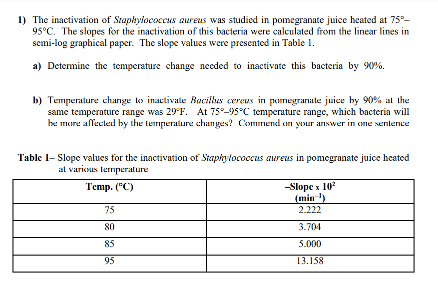 1) The inactivation of Staphylococcus aureus was studied in pomegranate juice heated at 75°-
95°C. The slopes for the inactivation of this bacteria were calculated from the linear lines in
semi-log graphical paper. The slope values were presented in Table 1.
a) Determine the temperature change needed to inactivate this bacteria by 90%.
b) Temperature change to inactivate Bacillus cereus in pomegranate juice by 90% at the
same temperature range was 29°F. At 75°-95°C temperature range, which bacteria will
be more affected by the temperature changes? Commend on your answer in one sentence
Table 1- Slope values for the inactivation of Staphylococcus aureus in pomegranate juice heated
at various temperature
Temp. (°C)
75
80
85
95
-Slope x 10²
(min-¹)
2.222
3.704
5.000
13.158