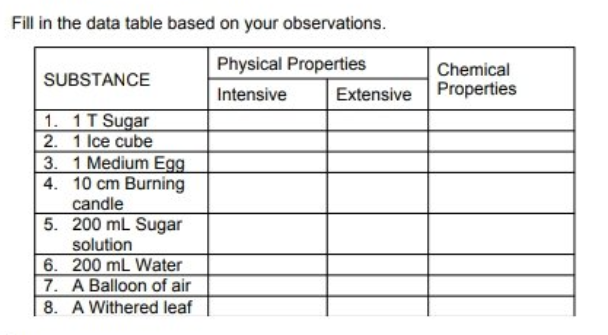 Fill in the data table based on your observations.
Physical Properties
Chemical
SUBSTANCE
Intensive
Extensive Properties
1. 1T Sugar
2. 1 Ice cube
3. 1 Medium Egg
4. 10 cm Burning
candle
5. 200 mL Sugar
solution
6. 200 mL Water
7. A Balloon of air
8. A Withered leaf
