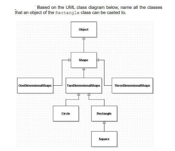 Based on the UML class diagram below, name all the classes
that an object of the Rectangle class can be casted to.
Object
Shape
OneDimensionalShape
TwoDimensionalShape
ThreeDimensionalShape
Circle
Rectangle
Square
