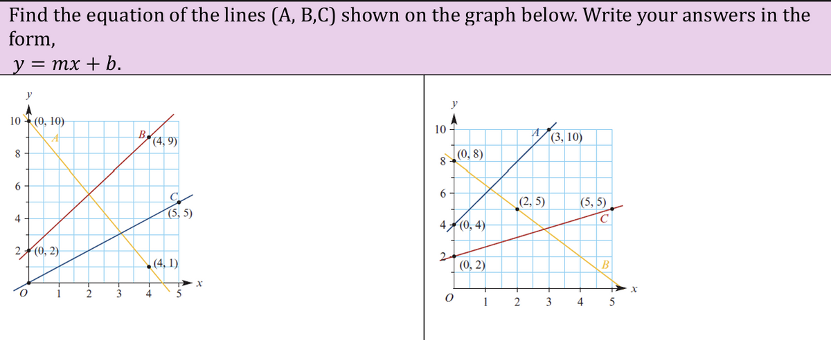 Find the equation of the lines (A, B,C) shown on the graph below. Write your answers in the
form,
y = mx + b.
y
10 (0, 10)
8
6
4
2
(0, 2)
Ο
B
(4.9)
y
10
A
(3, 10)
8(08)
C
6
(5,5)
(4, 1)
x
4
5
(2,5)
(5,5)
C
4 (0, 4)
2
(0,2)
B
x
1
2
3
4
5