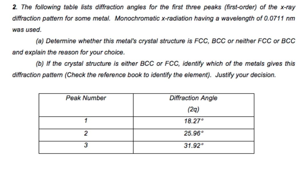 2. The following table lists diffraction angles for the first three peaks (first-order) of the x-ray
diffraction pattern for some metal. Monochromatic x-radiation having a wavelength of 0.0711 nm
was used.
(a) Determine whether this metal's crystal structure is FCC, BCC or neither FCC or BCC
and explain the reason for your choice.
(b) If the crystal structure is either BCC or FCC, identify which of the metals gives this
diffraction pattern (Check the reference book to identify the element). Justify your decision.
Peak Number
Diffraction Angle
(2q)
1
18.27°
25.96°
3
31.92°
