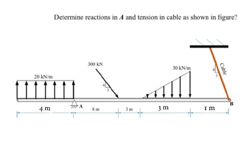 20 kN/m
4 m
Determine reactions in A and tension in cable as shown in figure?
300 KN
30 kN/m
8m
A
+
3 m
+
3 m
Im
Cable
B