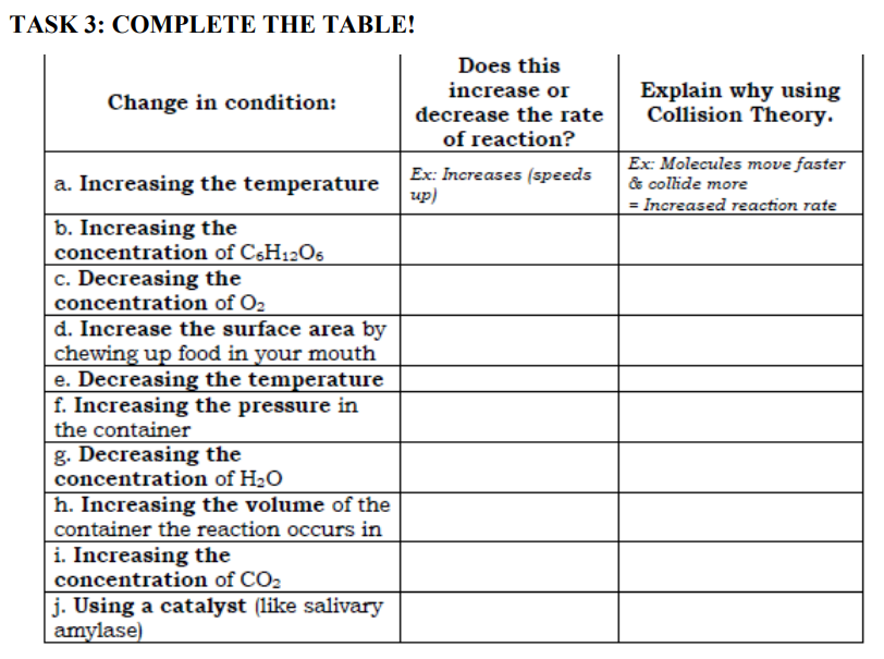 TASK 3: COMPLETE THE TABLE!
Does this
increase or
Explain why using
Collision Theory.
Change in condition:
decrease the rate
of reaction?
Ex: Increases (speeds
up)
Ex: Molecules move faster
& collide more
= Increased reaction rate
a. Increasing the temperature
b. Increasing the
concentration of CSH12O6
c. Decreasing the
concentration of O2
d. Increase the surface area by
chewing up food in your mouth
e. Decreasing the temperature
f. Increasing the pressure in
the container
g. Decreasing the
concentration of H2O
h. Increasing the volume
container the reaction occurs in
i. Increasing the
concentration of CO2
j. Using a catalyst (like salivary
amylase)
