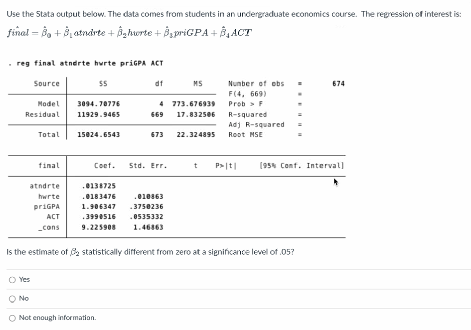 Use the Stata output below. The data comes from students in an undergraduate economics course. The regression of interest is:
final =B₁ + B₁ atndrte + B₂hwrte + ßpriGPA+ BACT
.
reg final atndrte hwrte priGPA ACT
Source
Residual
Yes
No
Model 3094.70776
11929.9465
Total 15024.6543
final
atndrte
hwrte
priGPA
ACT
_cons
SS
df
4
669
Not enough information.
Coef. Std. Err.
.0138725
.0183476
.010863
1.906347 .3750236
.3990516
.0535332
9.225908
1.46863
MS
673 22.324895
773.676939
17.832506
Number of obs
F(4, 669)
Prob > F
R-squared
Adj R-squared
Root MSE
Is the estimate of B2 statistically different from zero at a significance level of .05?
t P>|t|
||||||||||||
674
[95% Conf. Interval]
