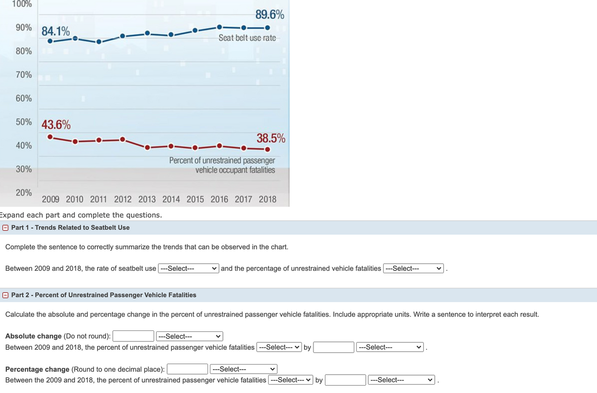 100%
89.6%
90%
84.1%
Seat belt use rate
80%
70%
60%
50% 43.6%
38.5%
40%
Percent of unrestrained passenger
vehicle occupant fatalities
30%
20%
2009 2010 2011 2012 2013 2014 2015 2016 2017 2018
Expand each part and complete the questions.
O Part 1 - Trends Related to Seatbelt Use
Complete the sentence to correctly summarize the trends that can be observed in the chart.
Between 2009 and 2018, the rate of seatbelt use ---Select---
v and the percentage of unrestrained vehicle fatalities --Select---
O Part 2 - Percent of Unrestrained Passenger Vehicle Fatalities
Calculate the absolute and percentage change in the percent of unrestrained passenger vehicle fataliti
Include appropriate units. Write a sentence to interpret each result.
Absolute change (Do not round):
---Select---
Between 2009 and 2018, the percent of unrestrained passenger vehicle fatalities ---Select---
|by
---Select---
Percentage change (Round to one decimal place):
---Select---
Between the 2009 and 2018, the percent of unrestrained passenger vehicle fatalities ---Select--- v by
---Select---
