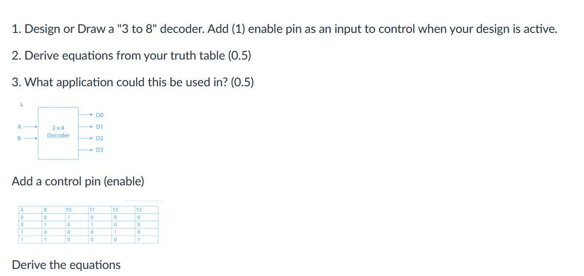 1. Design or Draw a "3 to 8" decoder. Add (1) enable pin as an input to control when your design is active.
2. Derive equations from your truth table (0.5)
3. What application could this be used in? (0.5)
DO
A
2x4
D1
Decoder
B
D2
D3
Add a control pin (enable)
A
B
YO
Y1
Y2
Y3
0
0
1
0
0
0
0
1
0
1
0
0
1
0
0
10
1
0
1
1
0
0
0
1
Derive the equations