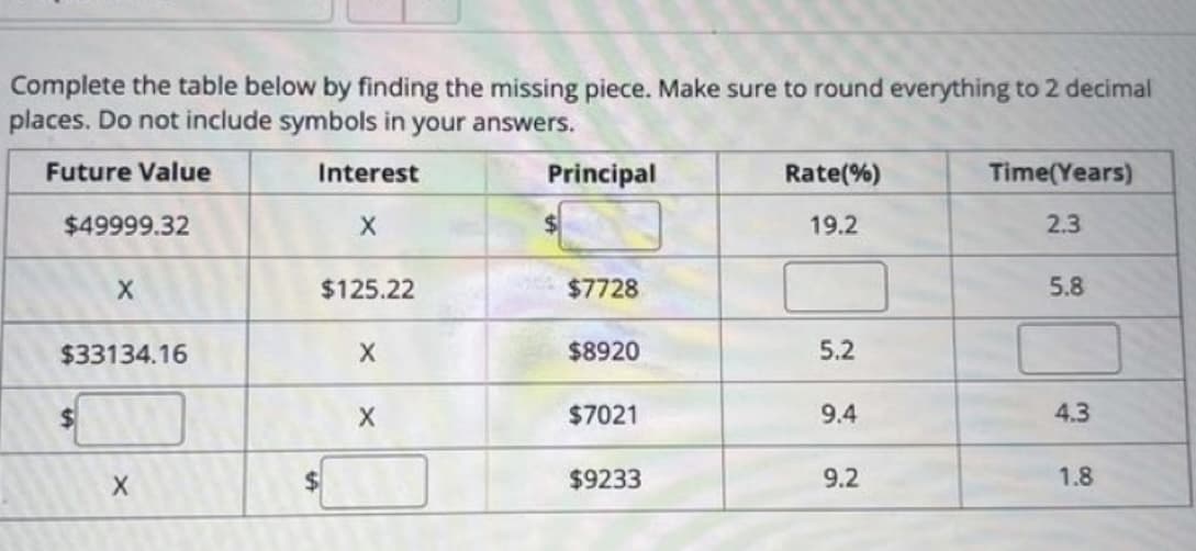 Complete the table below by finding the missing piece. Make sure to round everything to 2 decimal
places. Do not include symbols in your answers.
Future Value
$49999.32
X
$33134.16
$
X
Interest
X
$125.22
$
X
X
Principal
$7728
$8920
$7021
$9233
Rate(%)
19.2
5.2
9.4
9.2
Time(Years)
2.3
5.8
4.3
1.8