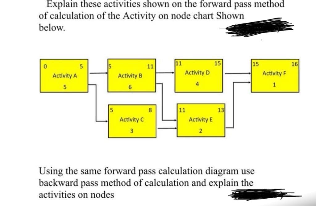 Explain these activities shown on the forward pass method
of calculation of the Activity on node chart Shown
below.
0
Activity A
5
5
5
5
Activity B
6
Activity C
3
11
8
11
Activity D
4
11
Activity E
2
15
13
15
Using the same forward pass calculation diagram use
backward pass method of calculation and explain the
activities on nodes
Activity F
1
16