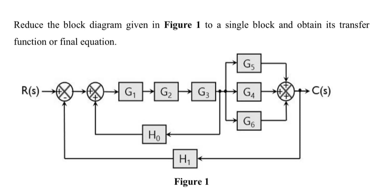 Reduce the block diagram given in Figure 1 to a single block and obtain its transfer
function or final equation.
G5
G2
G3
G4
» C(s)
R(s)
G1
G6
Ho
H1
Figure 1
