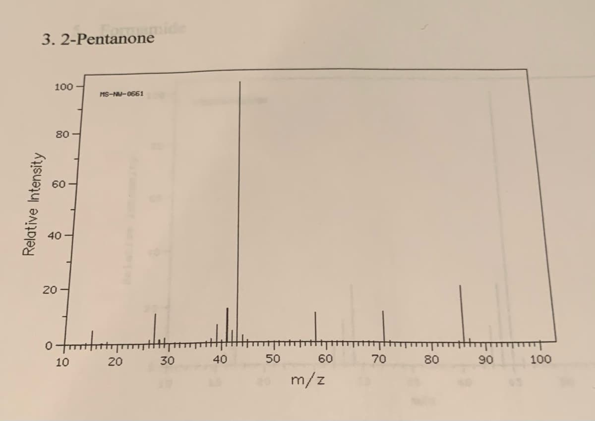 3. 2-Pentanoneide
100
MS-NU-0661
80
20 -
10
20
30
40
50
60
70
80
90
100
m/z
Relative Intensity
