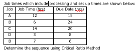Job times which includel processing and set up times are shown below:
Job Job Time (bs)
Due Date (bs)
A
15
B
24
C
D
B
12
6
14
3
7
20
8
6
Determine the sequence using Critical Ratio Method