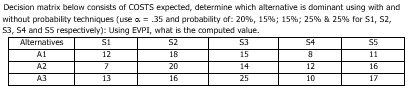 Decision matrix below consists of COSTS expected, determine which alternative is dominant using with and
without probability techniques (use a 35 and probability of: 20%, 15% ; 15% ; 25% & 25% for S1, S2,
53, 54 and 55 respectively): Using EVPI, what is the computed value.
Alternatives
S2
53
A1
18
15
A2
20
14
A3
16
25
SI
12
7
13
S4
8
12
10
$5
11
16
17