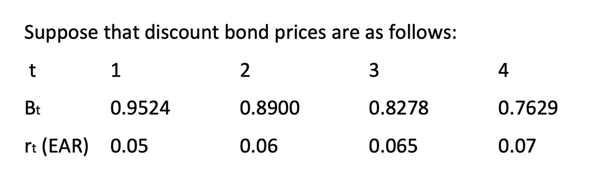 Suppose that discount bond prices are as follows:
1
2
3
4
Bt
0.9524
0.8900
0.8278
0.7629
rt (EAR) 0.05
0.06
0.065
0.07
