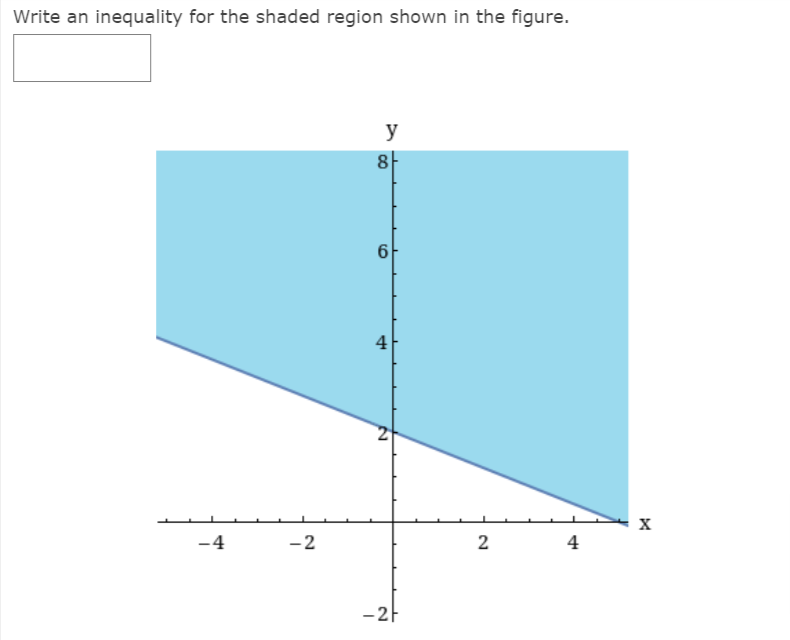 Write an inequality for the shaded region shown in the figure.
y
8
4
-4
-2
2
4
-2-
