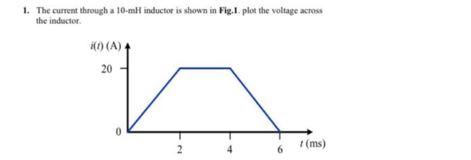 1. The current through a 10-mH inductor is shown in Fig.1. plot the voltage across
the inductor.
i(t) (A).
20
t (ms)
2
4
